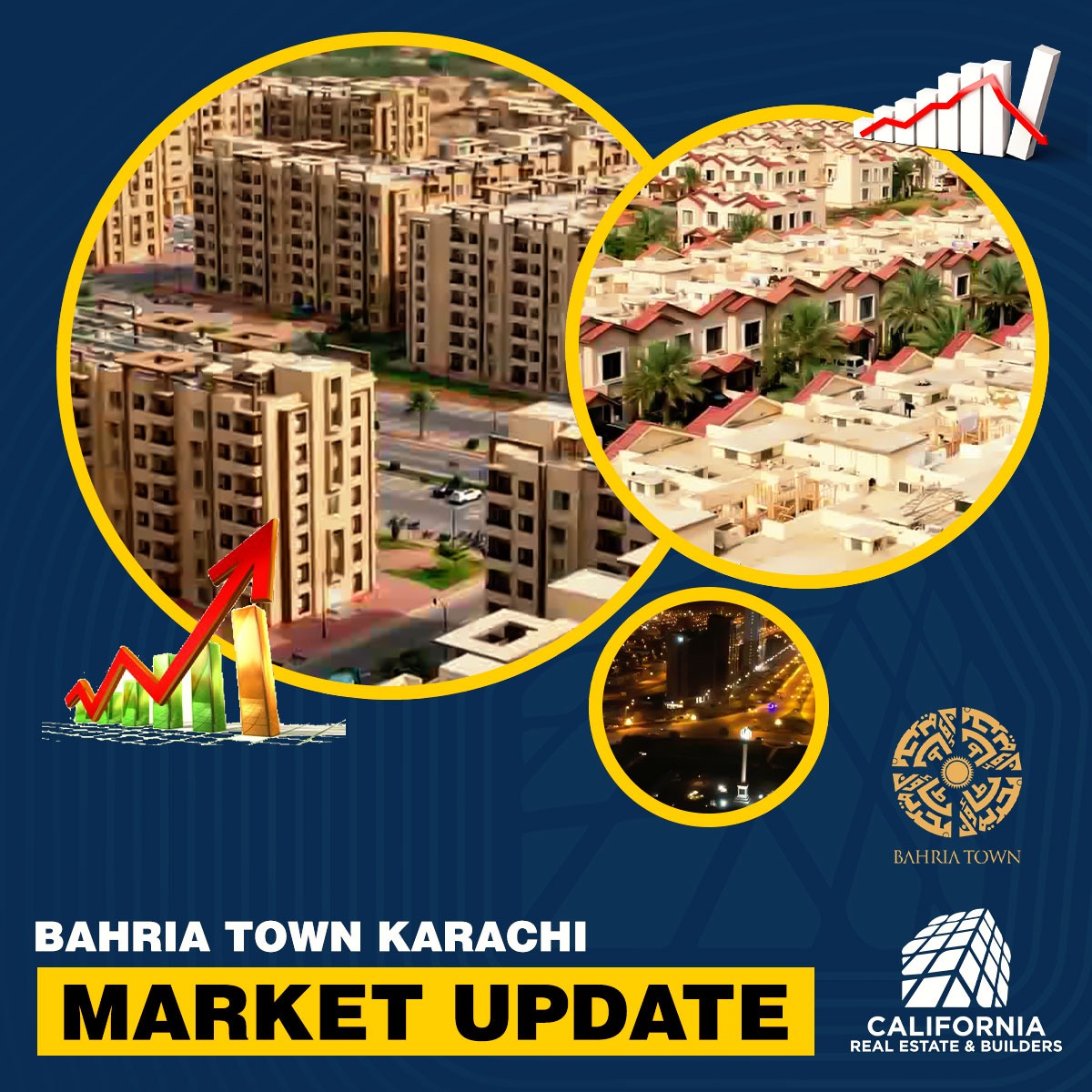 Behria Town Karachi Market Update