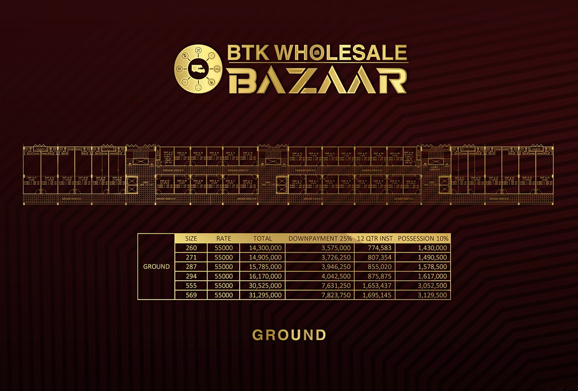 BTK Wholesale Bazar