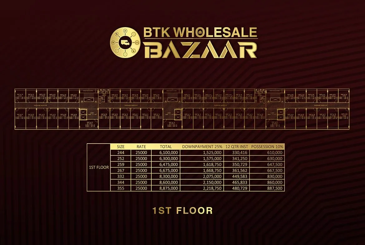 BTK Wholesale Bazar