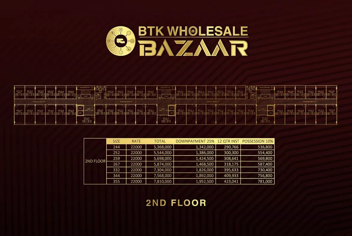 BTK Wholesale Bazar