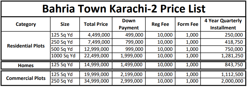 BTK Bahria Town Karachi 2 Price List