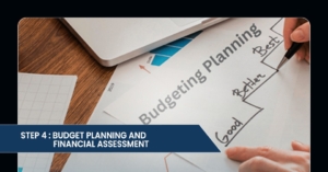 A person's hand holding a pen over a document titled "Budgeting Planning" with a chart categorizing outcomes as Good, Better, Best.